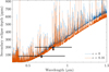 Thumbnail: Fig. 2 Refer to the following caption and surrounding text.