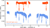 Thumbnail: Fig. B.1 Refer to the following caption and surrounding text.