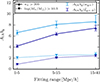 Thumbnail: Fig. F.2. Refer to the following caption and surrounding text.