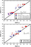 Thumbnail: Fig. 3. Refer to the following caption and surrounding text.