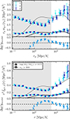 Thumbnail: Fig. 4. Refer to the following caption and surrounding text.