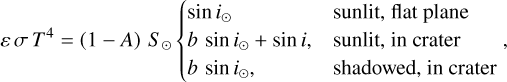Mathematical equation: \varepsilon \, \sigma \, T^4 = \qty{1 - A} \, S_{\odot} \begin{cases} \sin{i_{\odot}}& \text{sunlit, flat plane}\\ b \,\sin{i_{\odot}} + \sin{i}, & \text{sunlit, in crater}\\ b \, \sin{i_{\odot}}, & \text{shadowed, in crater} \end{cases} ,