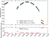 Thumbnail: Fig. D.2 Refer to the following caption and surrounding text.