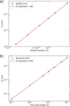 Thumbnail: Fig. 4 Refer to the following caption and surrounding text.
