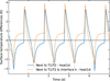 Thumbnail: Fig. 7 Refer to the following caption and surrounding text.