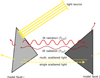Thumbnail: Fig. 8 Refer to the following caption and surrounding text.