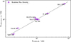 Thumbnail: Fig. 11. Refer to the following caption and surrounding text.