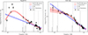 Thumbnail: Fig. 7. Refer to the following caption and surrounding text.