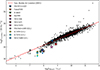 Thumbnail: Fig. 9. Refer to the following caption and surrounding text.