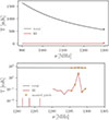 Thumbnail: Fig. B.1. Refer to the following caption and surrounding text.