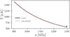 Thumbnail: Fig. B.3. Refer to the following caption and surrounding text.