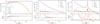 Thumbnail: Fig. 2. Refer to the following caption and surrounding text.