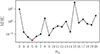 Thumbnail: Fig. 3. Refer to the following caption and surrounding text.