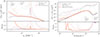 Thumbnail: Fig. 6. Refer to the following caption and surrounding text.