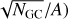 Mathematical equation: $\sqrt {{N_{{\rm{GC}}}}} /A$