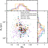 Thumbnail: Fig. F.1 Refer to the following caption and surrounding text.