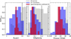 Thumbnail: Fig. 2 Refer to the following caption and surrounding text.