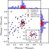 Thumbnail: Fig. 3 Refer to the following caption and surrounding text.