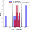 Thumbnail: Fig. 5 Refer to the following caption and surrounding text.