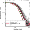 Thumbnail: Fig. 7 Refer to the following caption and surrounding text.