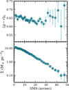 Thumbnail: Fig. 9 Refer to the following caption and surrounding text.
