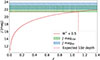Thumbnail: Fig. 1. Refer to the following caption and surrounding text.