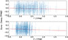 Thumbnail: Fig. 2. Refer to the following caption and surrounding text.