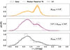 Thumbnail: Fig. 5. Refer to the following caption and surrounding text.