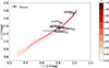 Thumbnail: Fig. 9. Refer to the following caption and surrounding text.