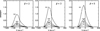 Thumbnail: Fig. 3 Refer to the following caption and surrounding text.