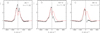 Thumbnail: Fig. 6 Refer to the following caption and surrounding text.