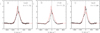 Thumbnail: Fig. 7 Refer to the following caption and surrounding text.