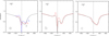 Thumbnail: Fig. 8 Refer to the following caption and surrounding text.