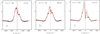 Thumbnail: Fig. 9 Refer to the following caption and surrounding text.