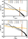 Thumbnail: Fig. 14. Refer to the following caption and surrounding text.
