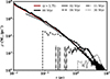 Thumbnail: Fig. 18. Refer to the following caption and surrounding text.