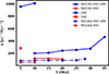 Thumbnail: Fig. 4. Refer to the following caption and surrounding text.