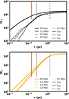 Thumbnail: Fig. 6. Refer to the following caption and surrounding text.
