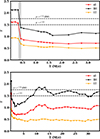 Thumbnail: Fig. 7. Refer to the following caption and surrounding text.