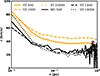 Thumbnail: Fig. 9. Refer to the following caption and surrounding text.