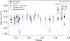 Thumbnail: Fig. 11 Refer to the following caption and surrounding text.