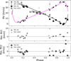 Thumbnail: Fig. 4 Refer to the following caption and surrounding text.