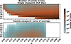 Thumbnail: Fig. 7. Refer to the following caption and surrounding text.
