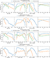Thumbnail: Fig. 3. Refer to the following caption and surrounding text.