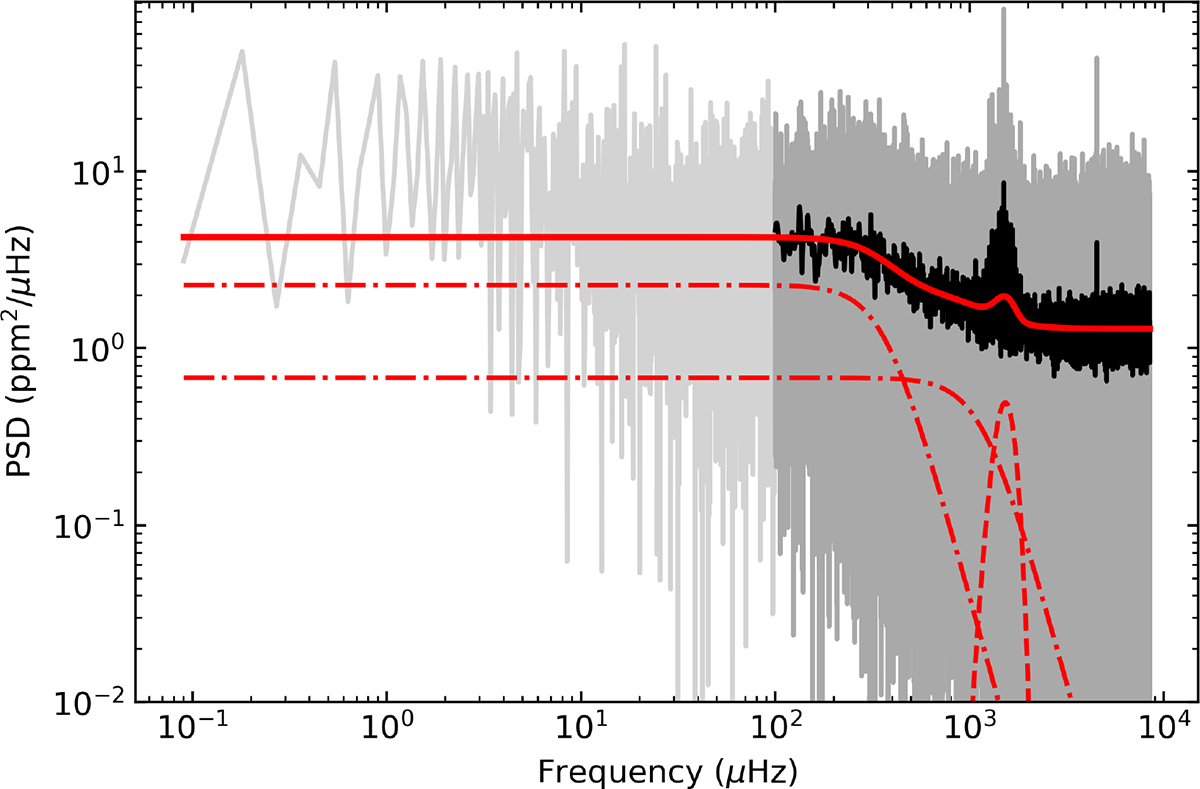 Dynamical mass of a solar-like oscillator at the main sequence turnoff ...