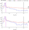 Thumbnail: Fig. 6. Refer to the following caption and surrounding text.