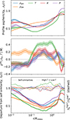 Thumbnail: Fig. 6. Refer to the following caption and surrounding text.
