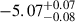 $ -5.07^{+0.07}_{-0.08} $