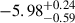 $ -5.98^{+0.24}_{-0.59} $