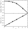 Thumbnail: Fig. 3. Refer to the following caption and surrounding text.